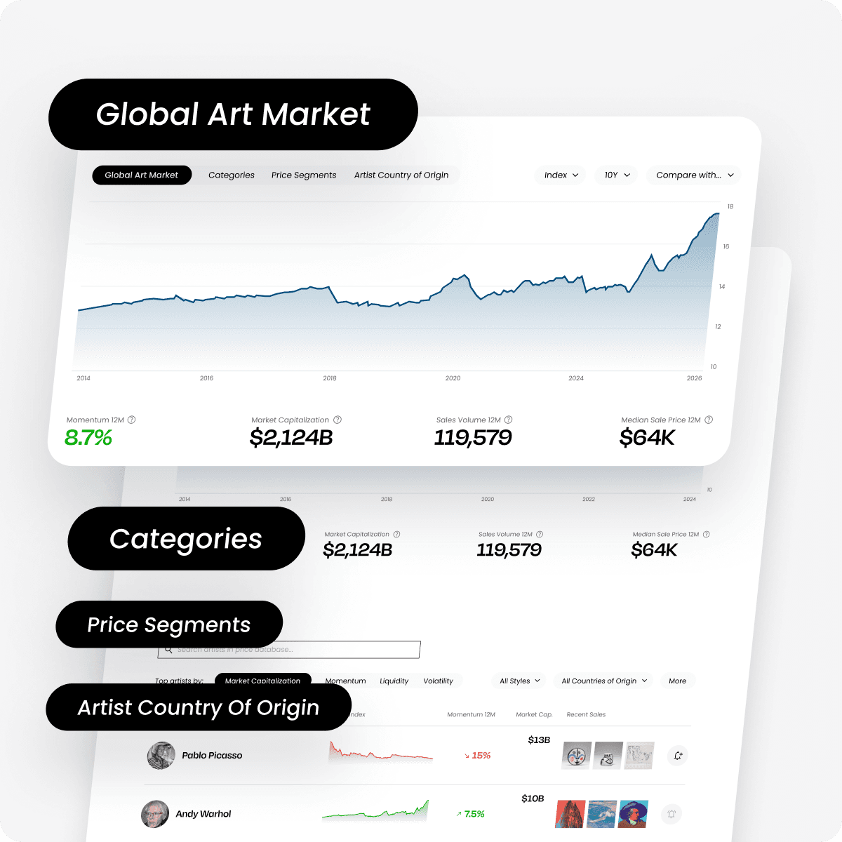 Art Market Indices