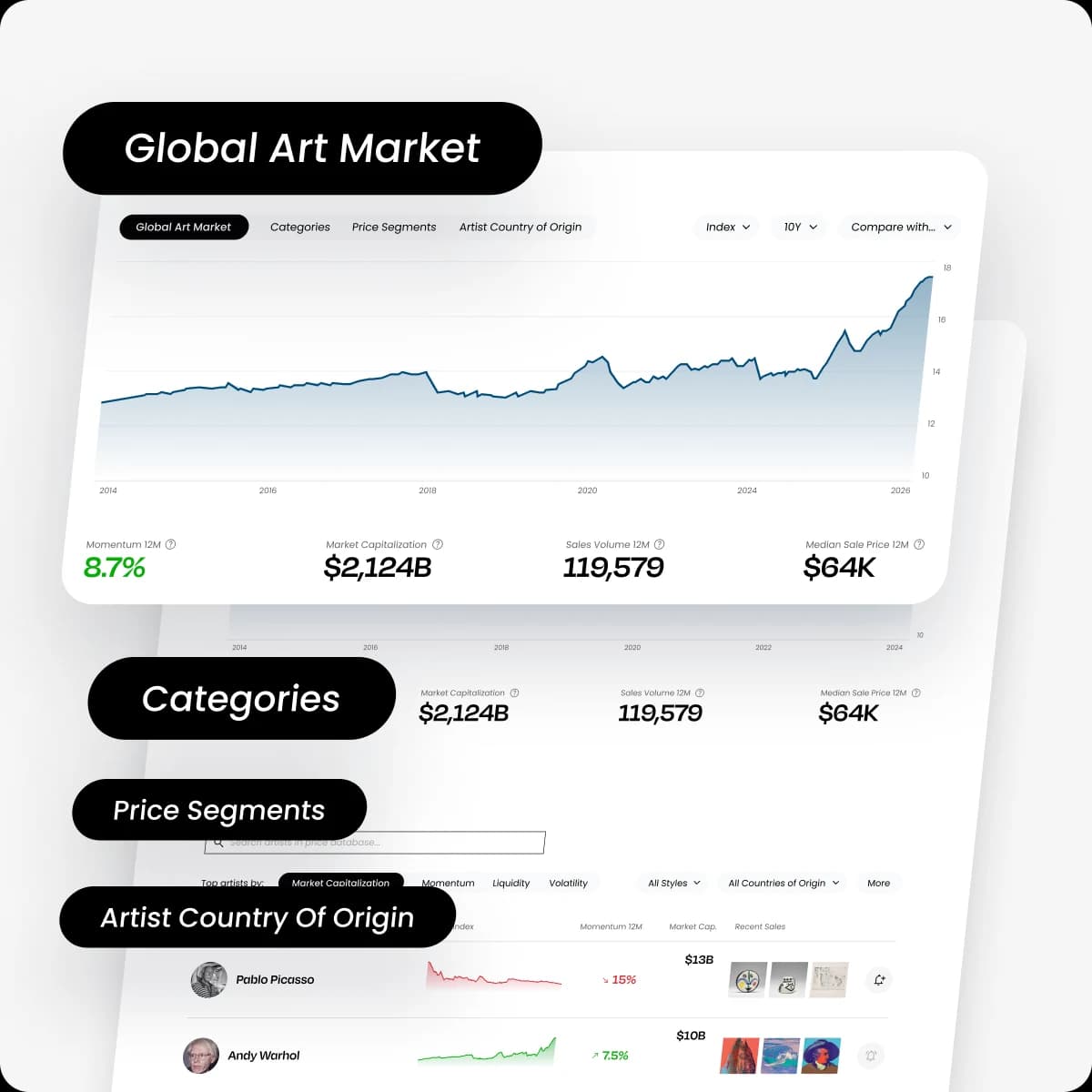 LiveArt Art Market Indices dashboard
