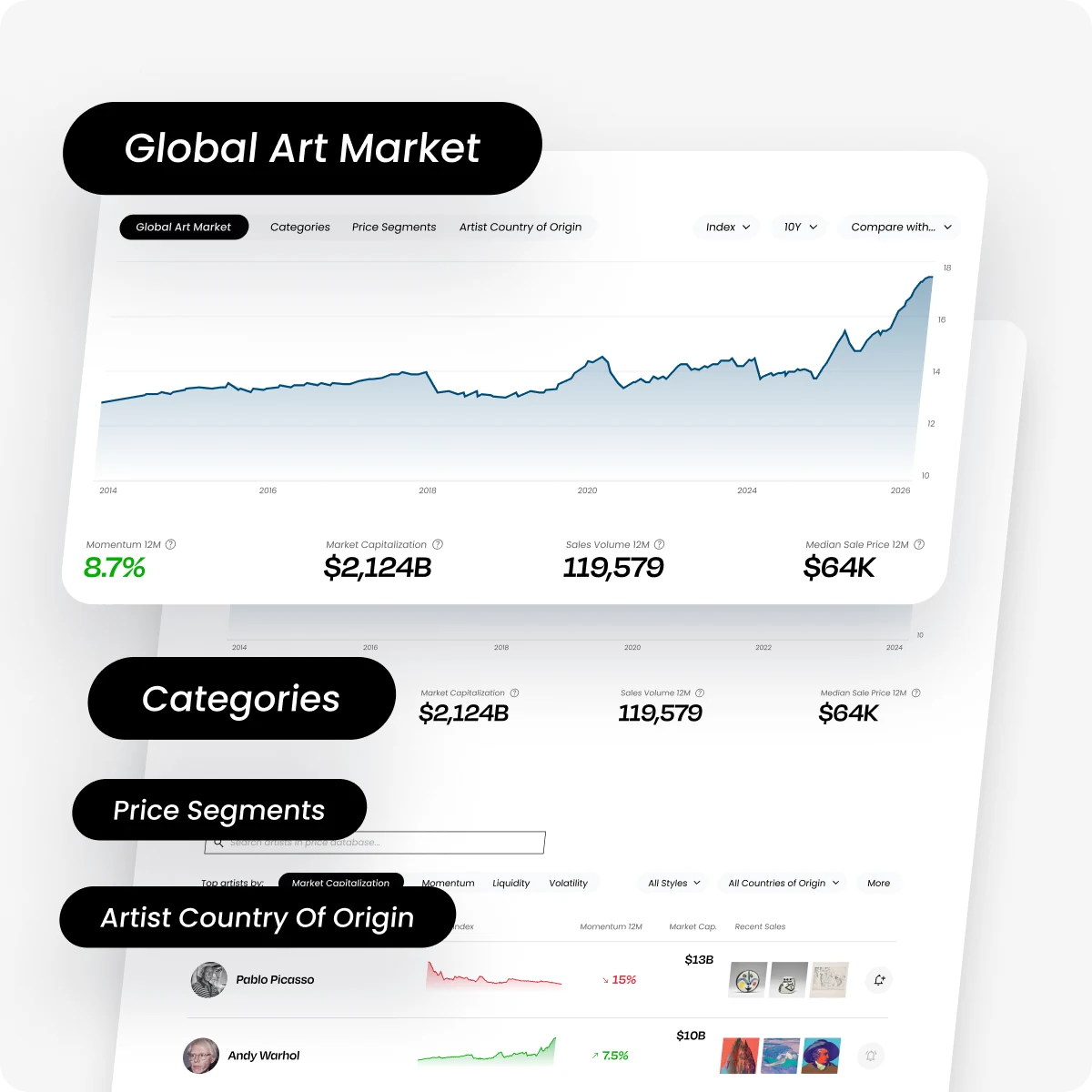 LAI INDICES