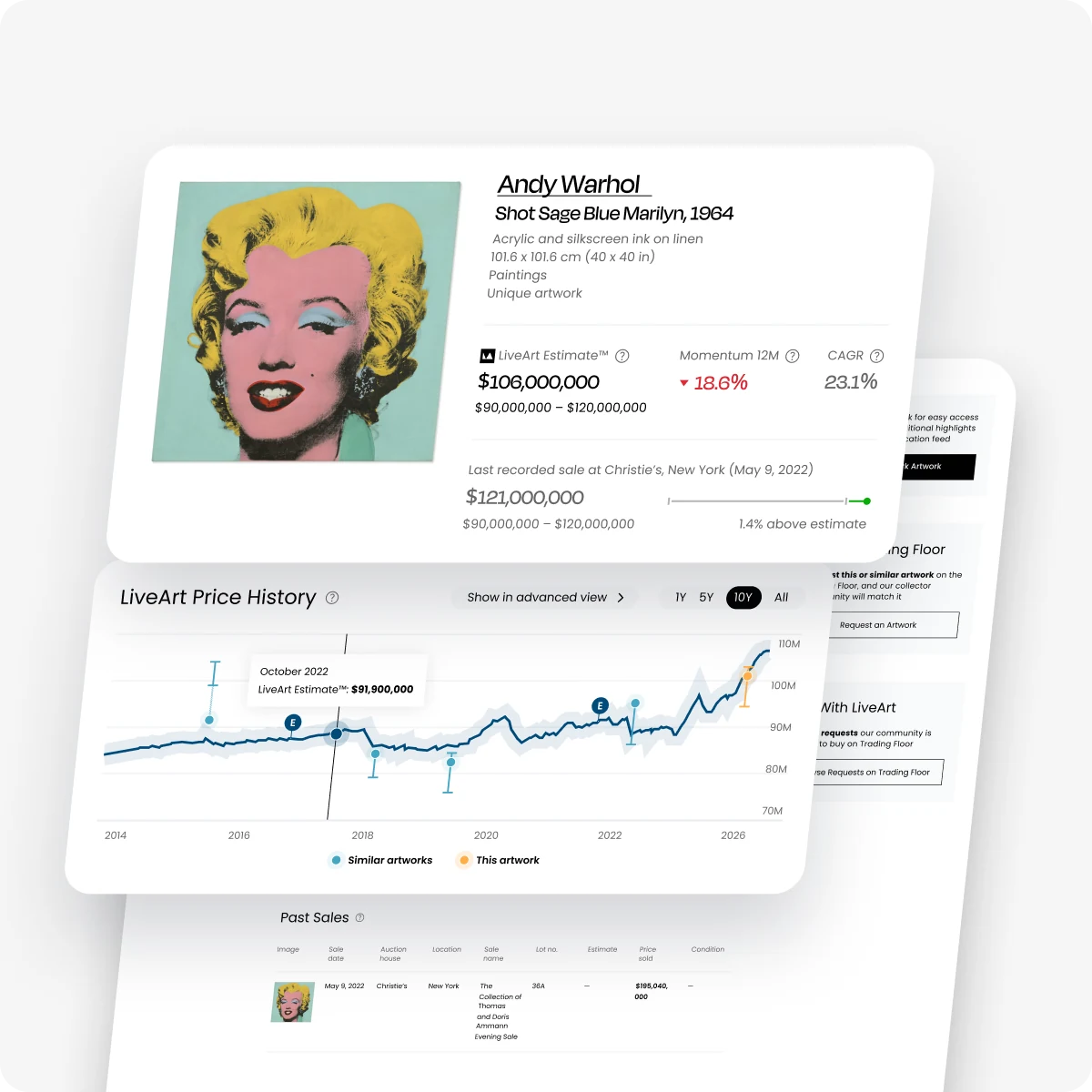 LiveArt Estimate™ — per-artwork valuation with current price, momentum, and long-range price history.
